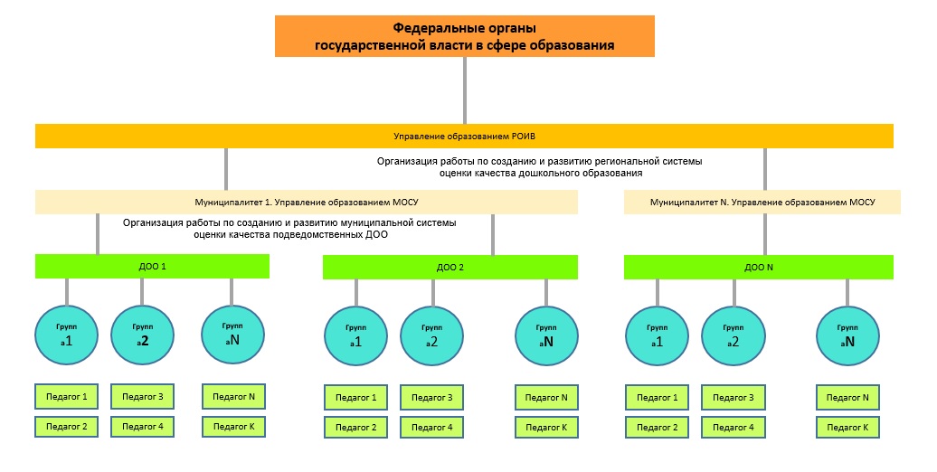 Картинка мониторинг качества дошкольного образования